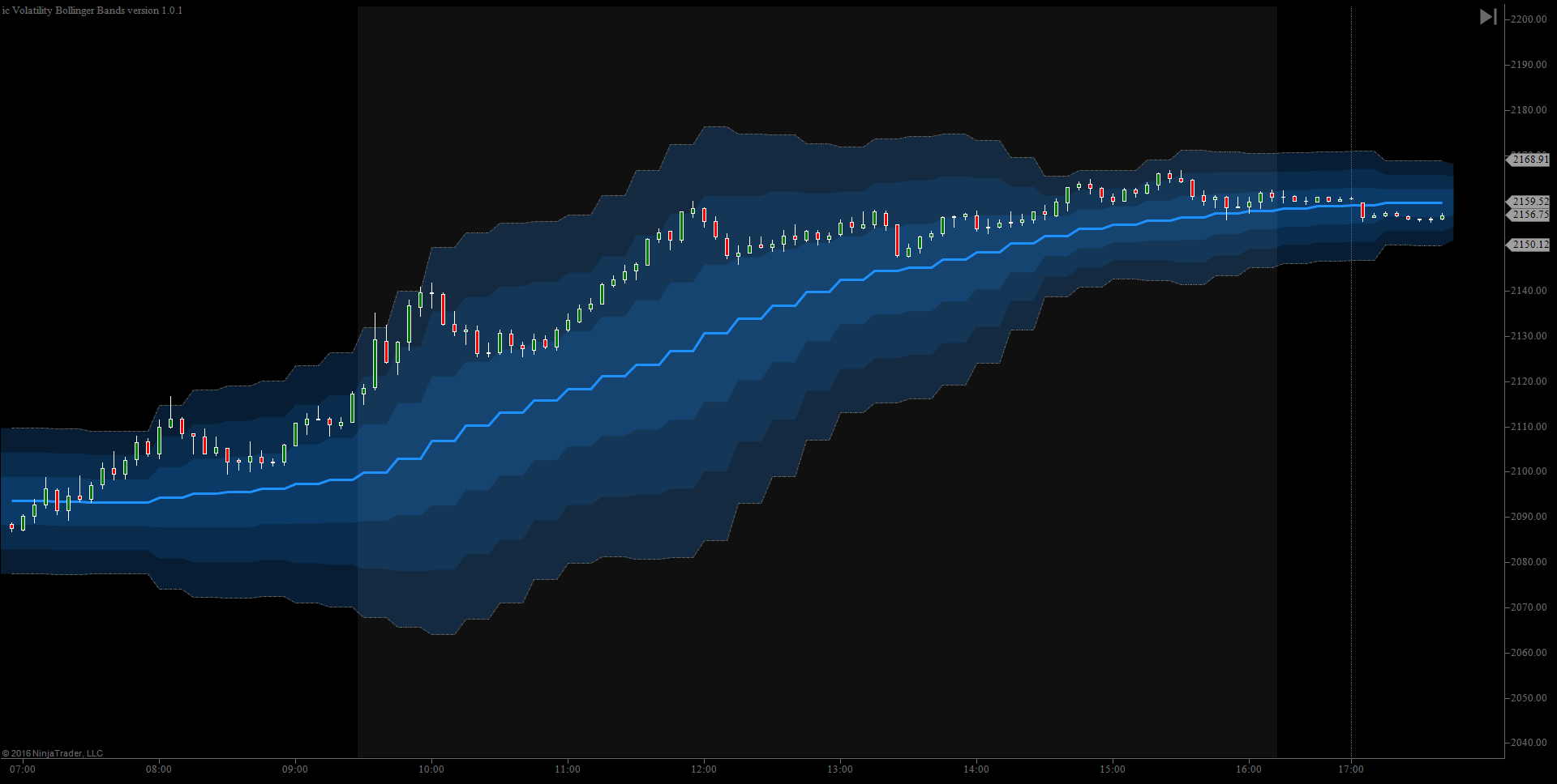 Bollinger-Bands-2 Полосы Боллинджера