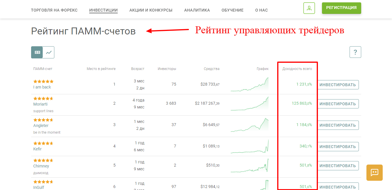 обзор Alpari обзор Alpari