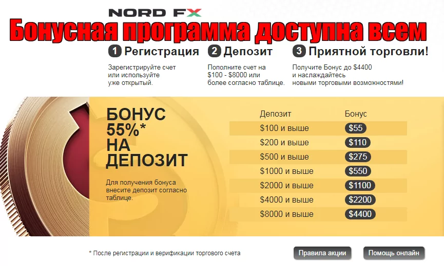 бонусы NordFX бонусы NordFX