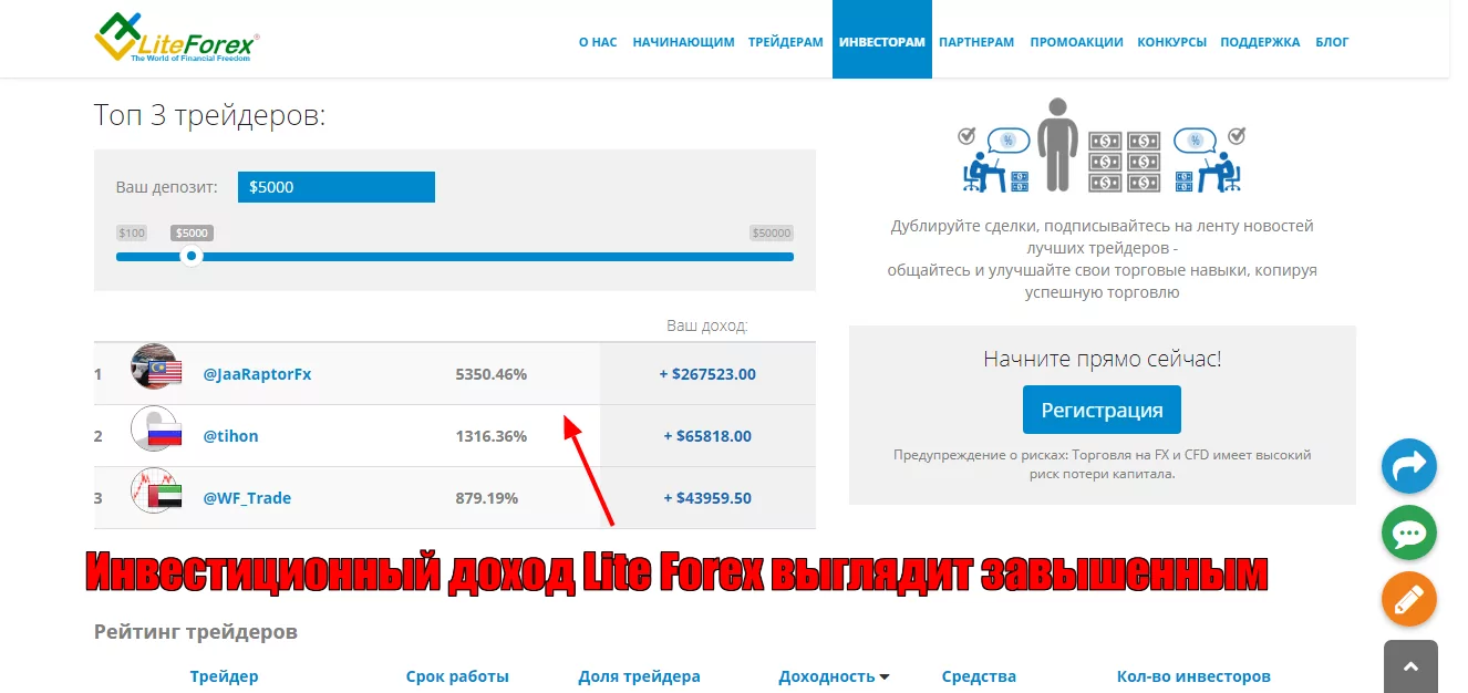 обзор LITEFOREX