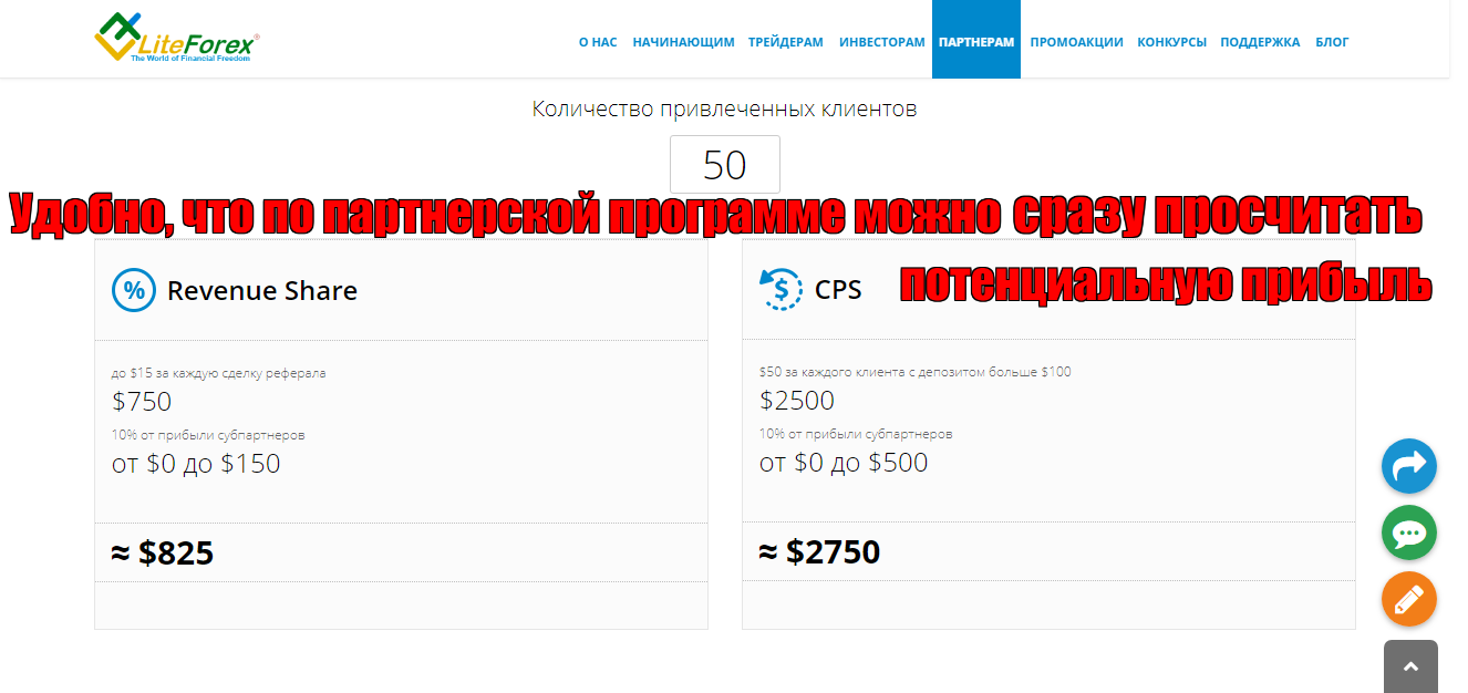 брокер Лайт Форекс