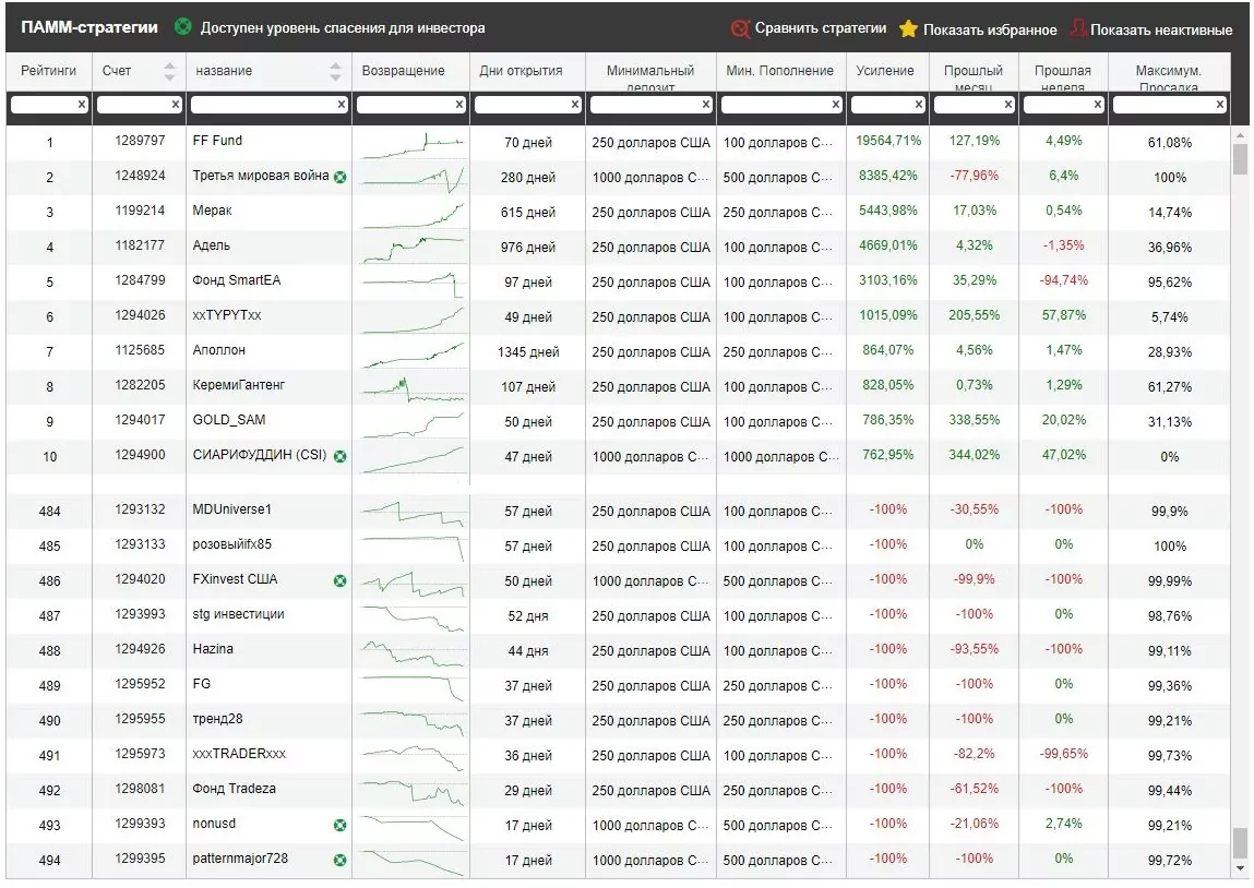 Брокер HotForex Брокер HotForex