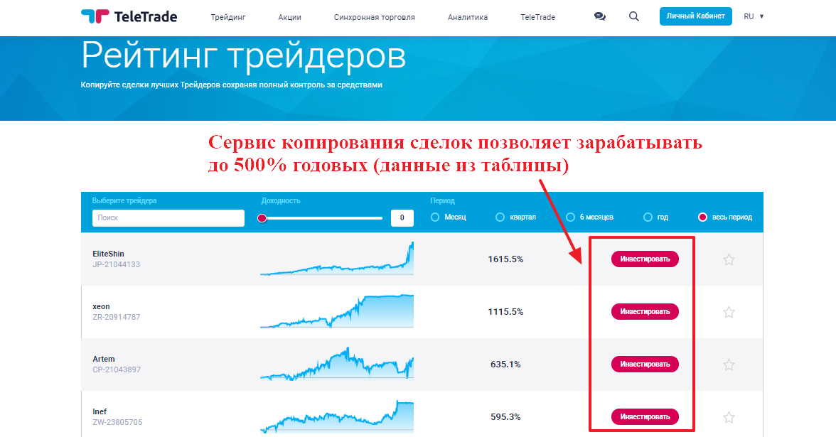обзор Teletrade обзор Teletrade