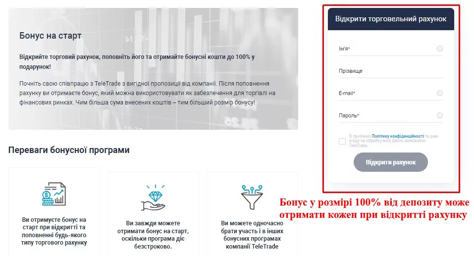 1695 Бонуси в Teletrade
