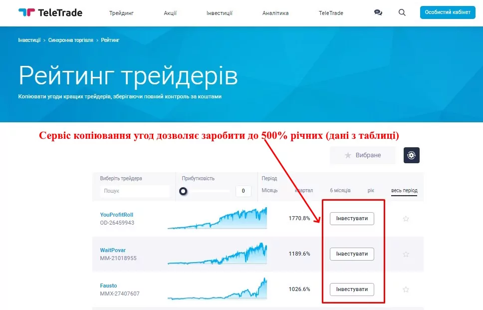 1697 Заробіток із TeleTrade