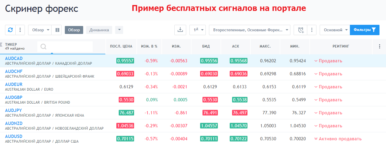 как заработать на биржах