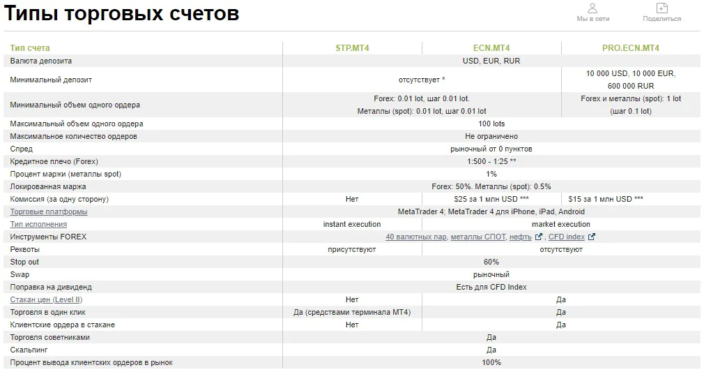 Брокер GKFX Брокер GKFX