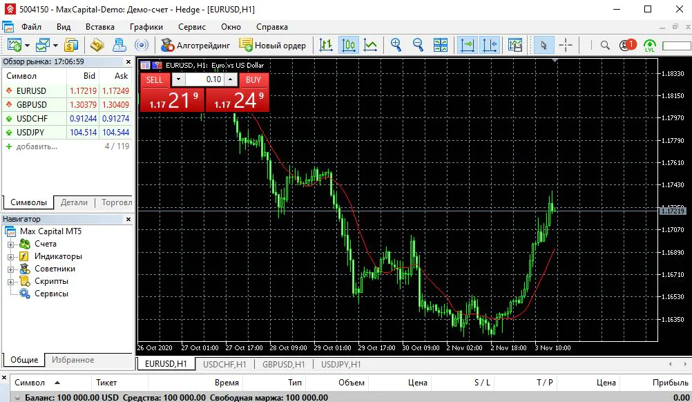 Брокер FinmaxFX Брокер FinmaxFX