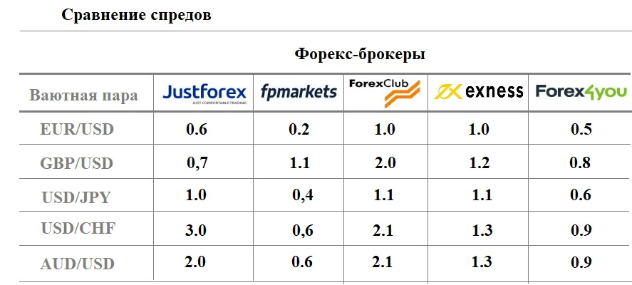 брокер justforex брокер justforex