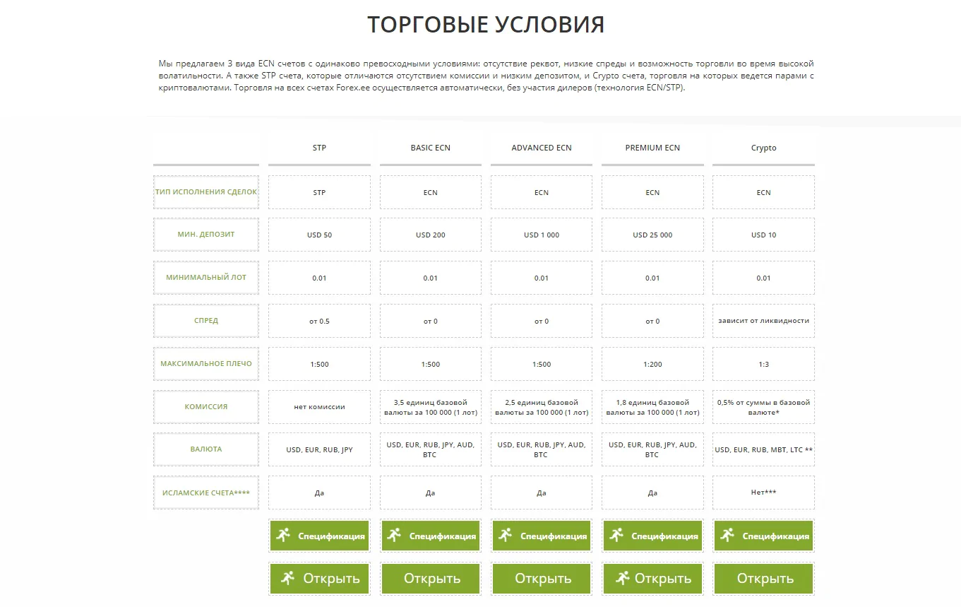 Брокер FOREX.EE Брокер FOREX.EE