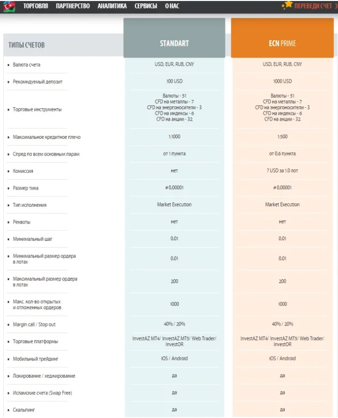 брокер INVESTAZ брокер INVESTAZ