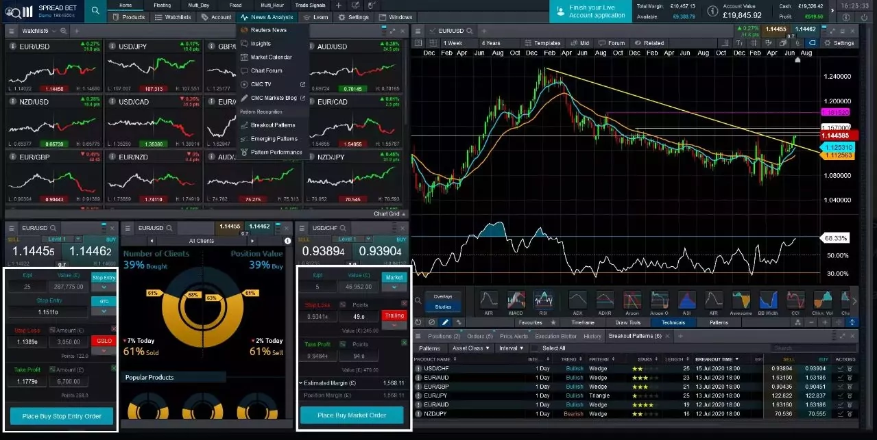 CMC Markets CMC Markets