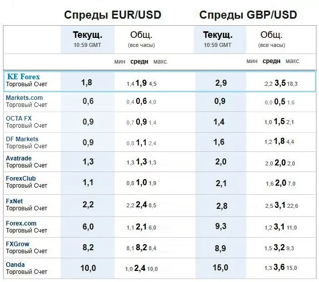 КЕ Форекс КЕ Форекс