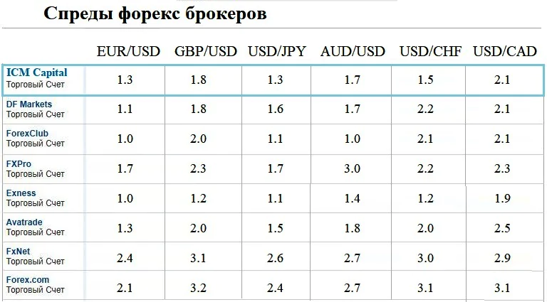 Брокер ICM CAPITAL Брокер ICM CAPITAL