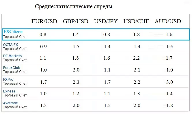 Брокер FXCITIZEN Брокер FXCITIZEN