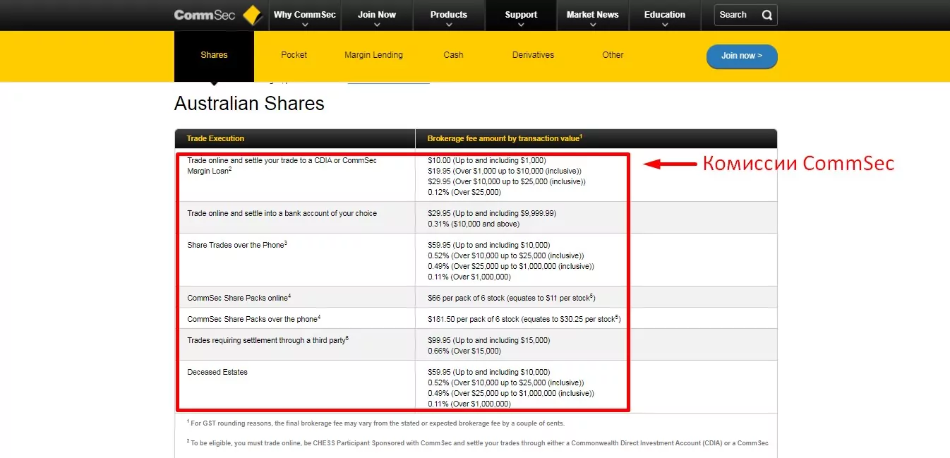 COMMSEC COMMSEC