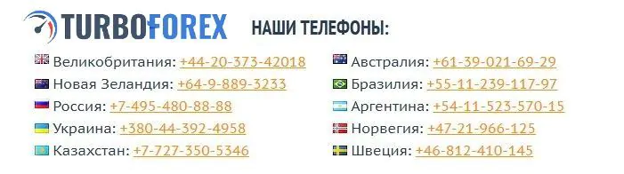 обучение с Турбо Форекс