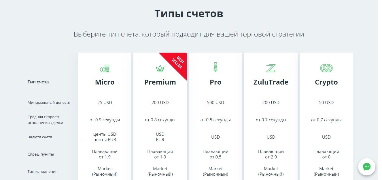 Вел Трейд Вел Трейд