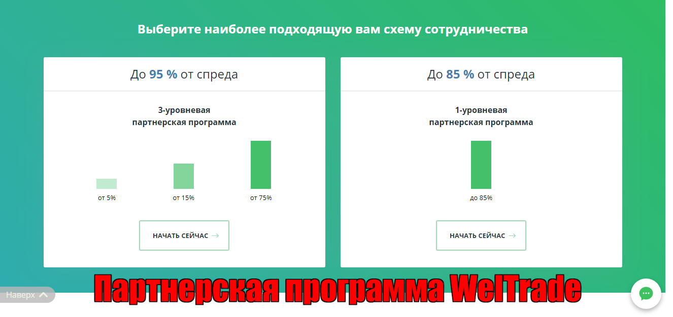 обучение с Вел Трейд обучение с Вел Трейд