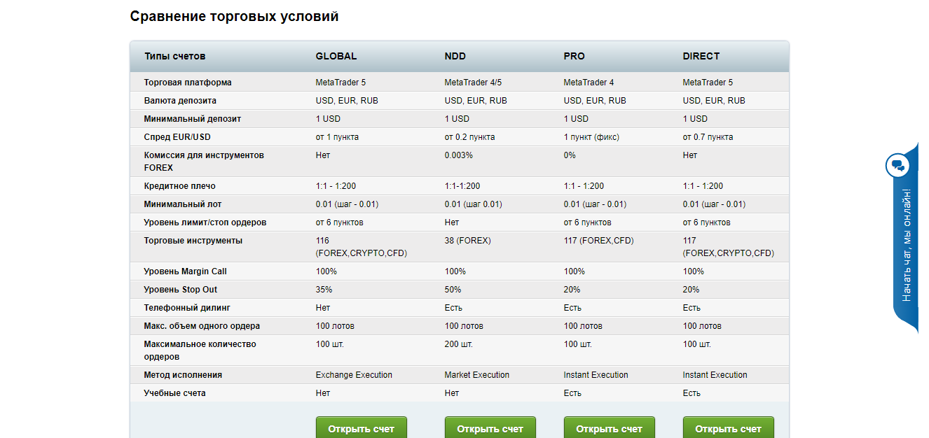 БКС Форекс БКС Форекс