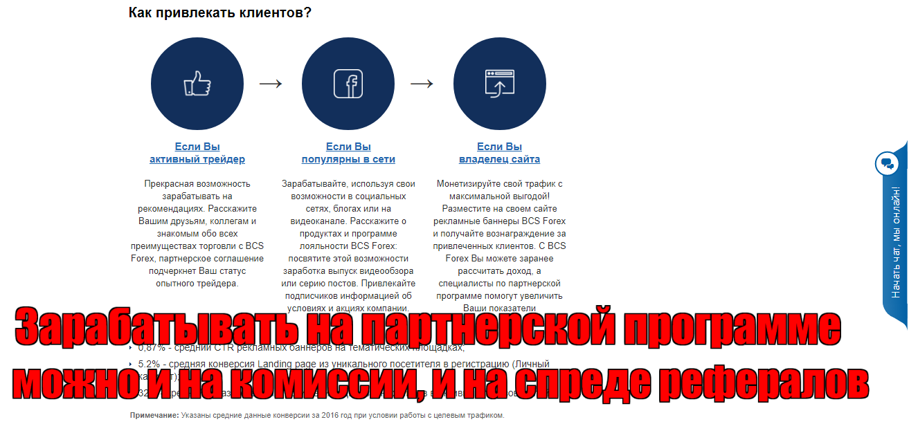брокер BCS Forex брокер BCS Forex