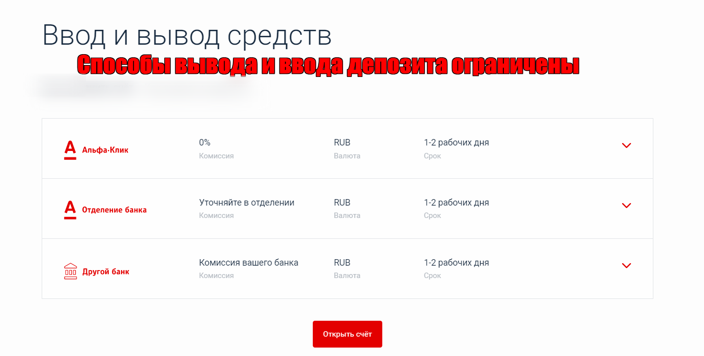 Alfa-Forex