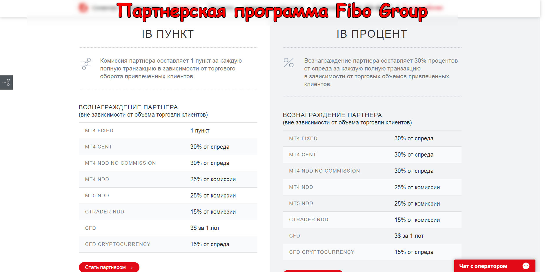 брокерская Компания Фибо Групп брокерская Компания Фибо Групп