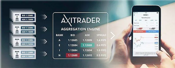 AxiTrader