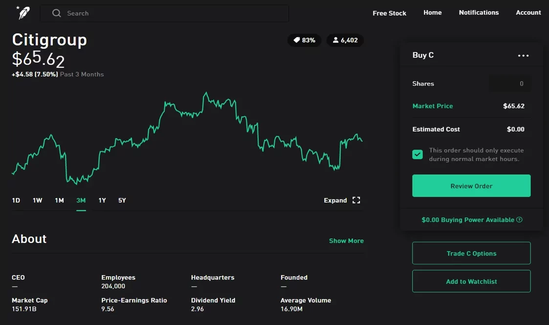 2007 Robinhood