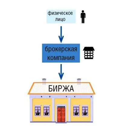торговать акциями