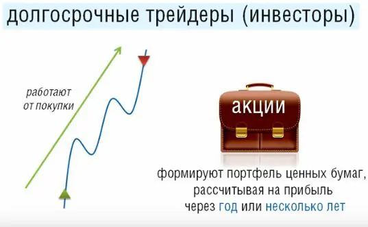биржа ценных бумаг