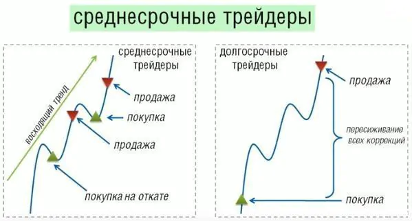 биржи ценных бумаг