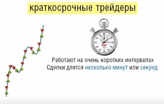 торговля акциями на бирже