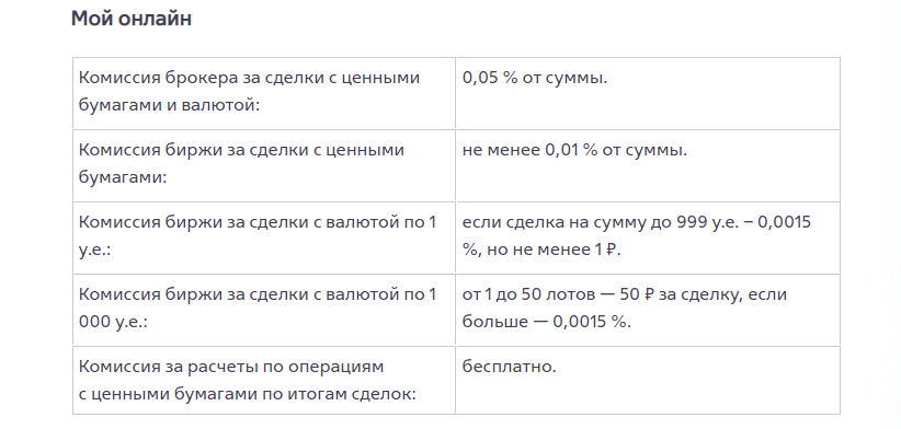 Пример тарифа у брокера ВТБ Пример тарифа у брокера ВТБ