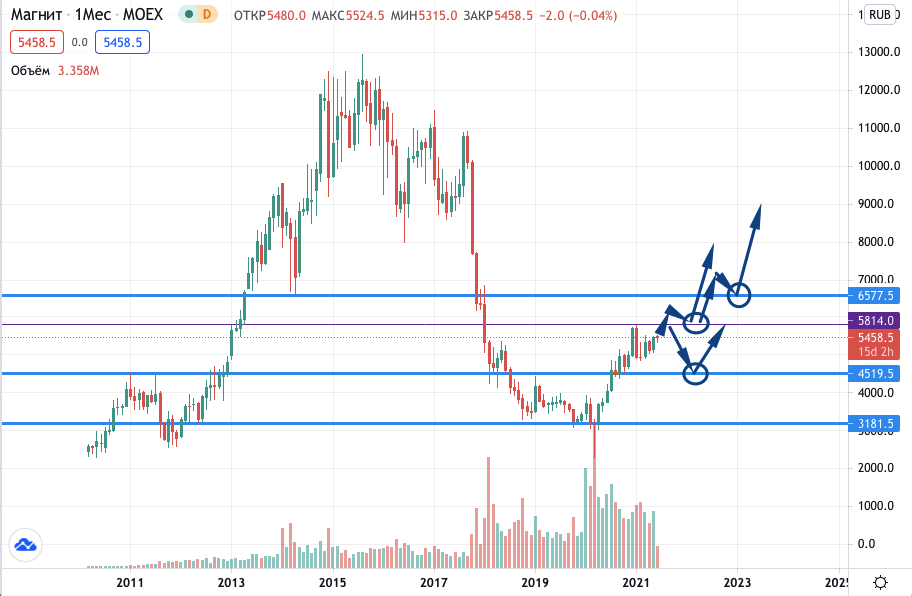 MetaTrader MetaTrader