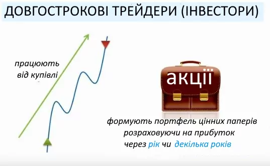 торгівля цінних паперами торгівля цінними паперами