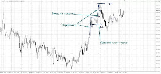 что такое бычий флаг что такое бычий флаг
