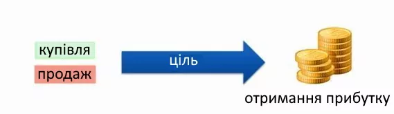 як торгувати акціями як торгувати акціями