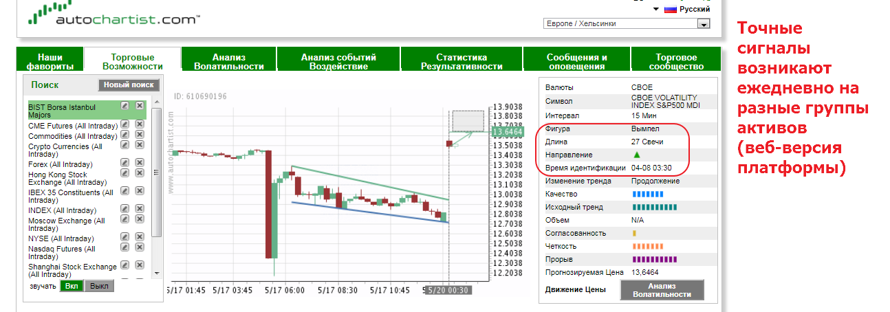 autochartist отзывы