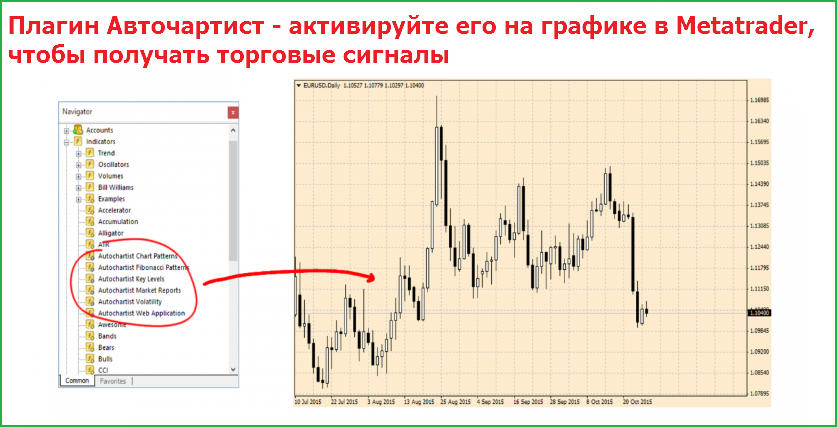 авточартист обзор