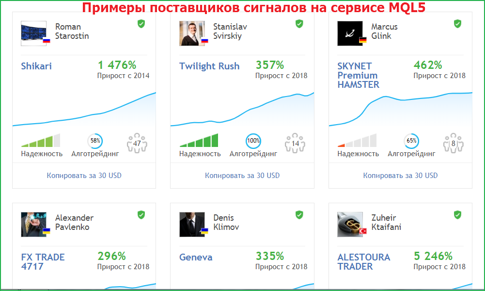 Поставщики сигналов для сервиса копирования сделок Поставщики сигналов для сервиса копирования сделок
