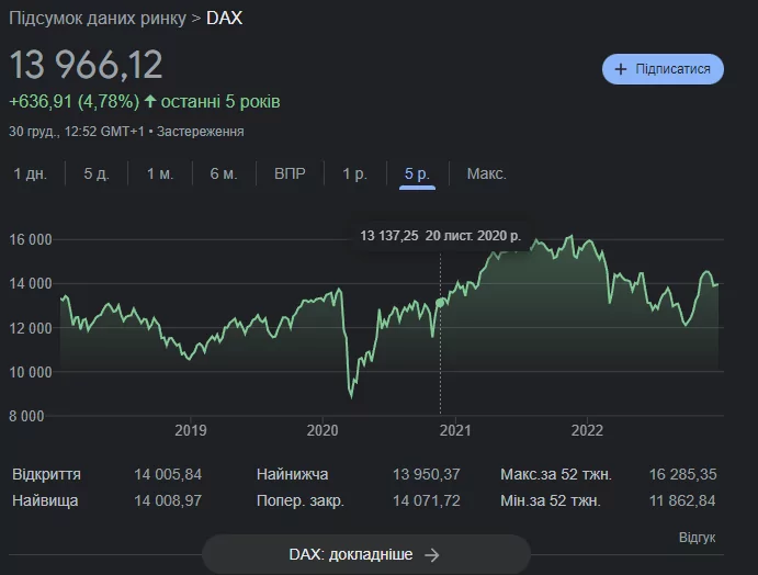 індекс дакс індекс дакс