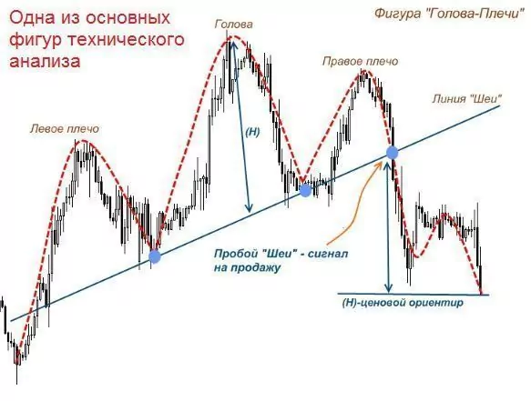 фигуры технического анализа форекс