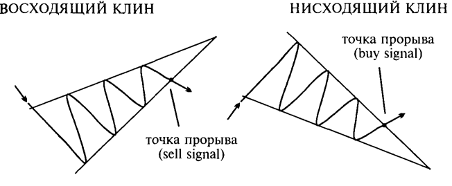 фигуры на графике