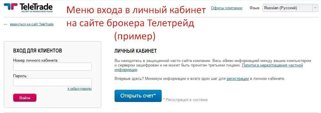 фигуры технического анализа