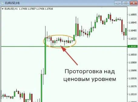 проторговка форекс