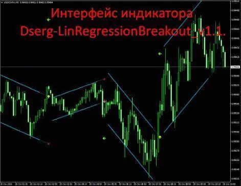 индикатор проторговки