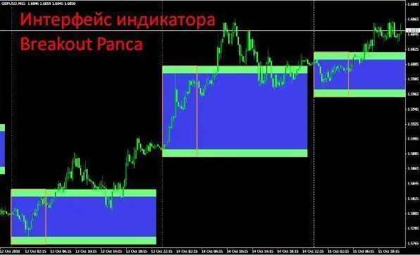 скачать индикатор проторговки форекс