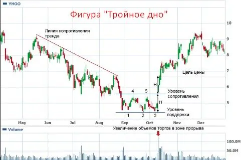 технический анализ фигуры форекс