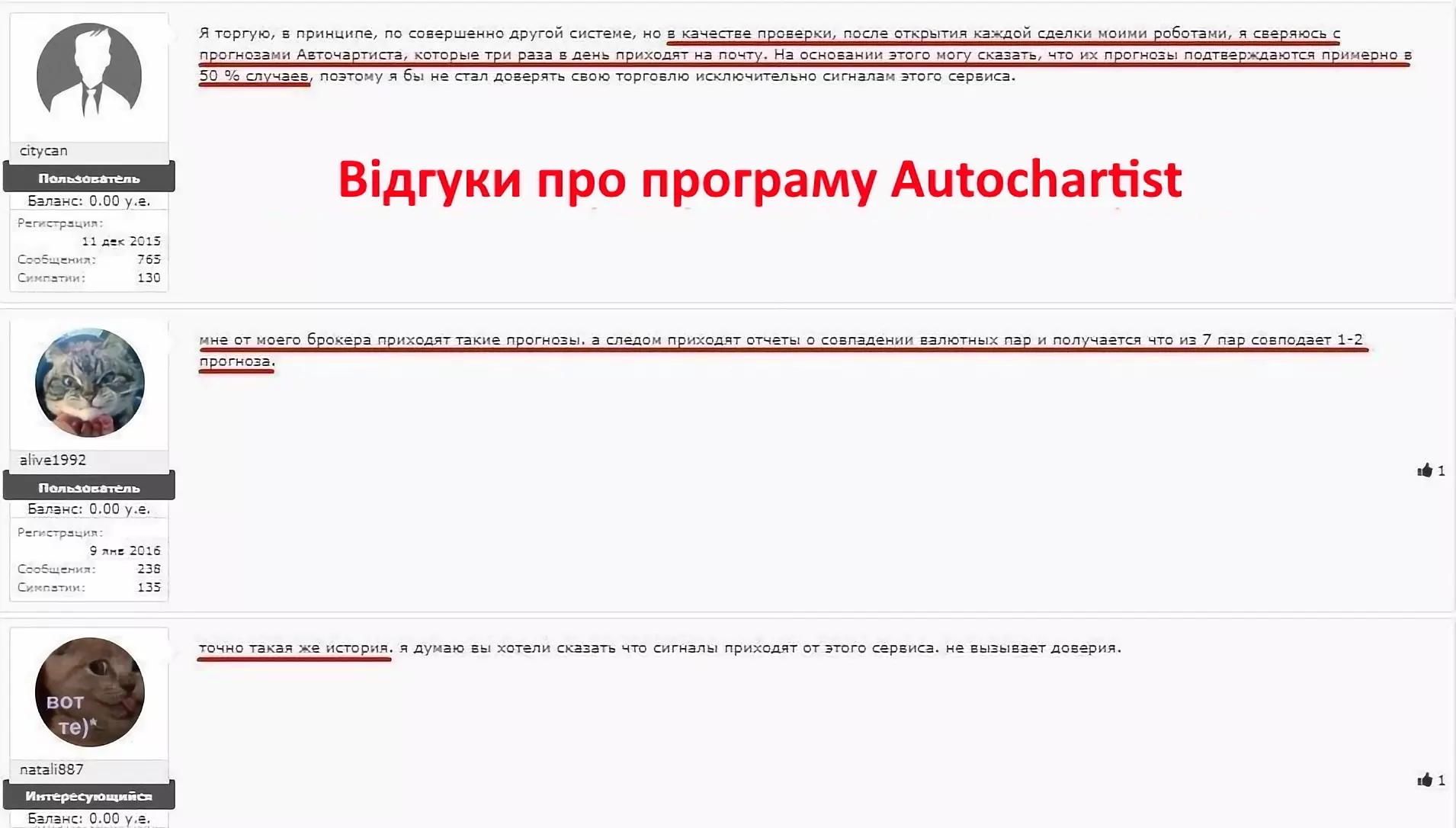 31 Autochartist відгуки